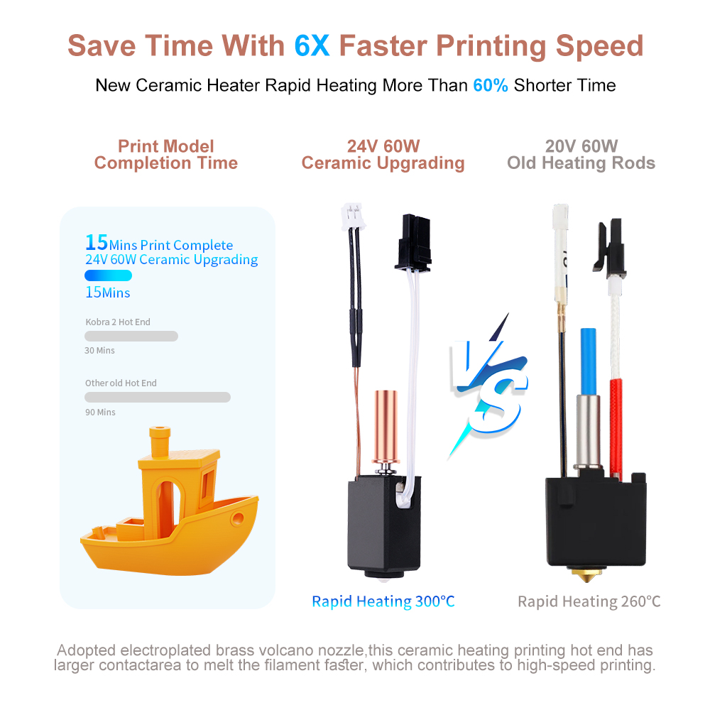 Hotend Kit for Anycubic Kobra  - огляд і ціна Hotend Assembly