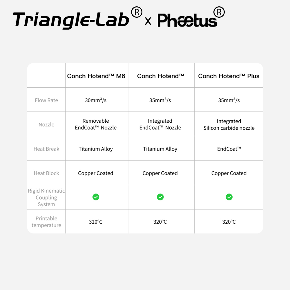 Trianglelab&Phaetus New Conch  - огляд і ціна Corexy 3D Printer Kit